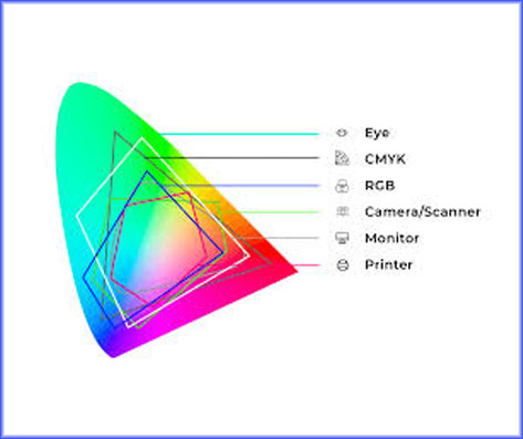مدیریت رنگ در چاپ